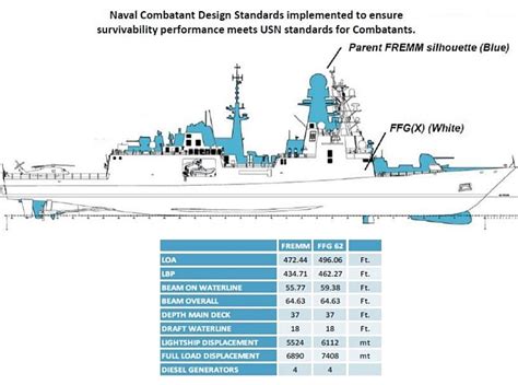 Ffgx新世代飛彈巡防艦