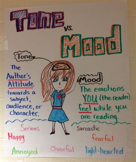 29 Best Tone And Mood Images On Pinterest Teaching Ideas Teaching