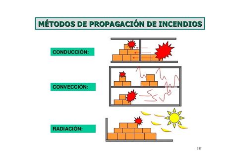 Prevencion Y Extincion De Fuego