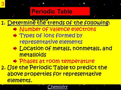 Properties Of Atoms The Periodic Table Examine The Structure Of