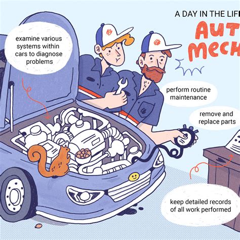 Auto Mechanic Salary Bay Area at Anna Octoman blog