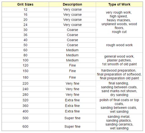 Auto sandpaper grit chart - rillysustainable