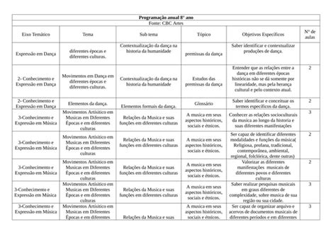 Plano De Curso Oitavo Ano Artes PPT