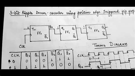 Design 3 Bit Ripple Counter Using Positive Edge Triggered Flip Flop