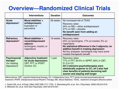 PPT Overall Goals Of The STEP BD Randomized Clinical Trials Pathway