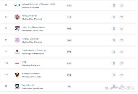 2023qs世界大学排名大变化 知乎