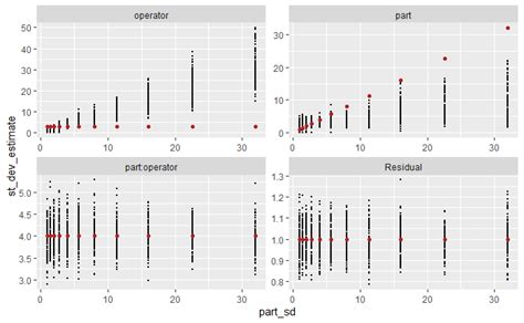 r - Simulating Outcomes from a Random Effects Model - Strange Behavior ...