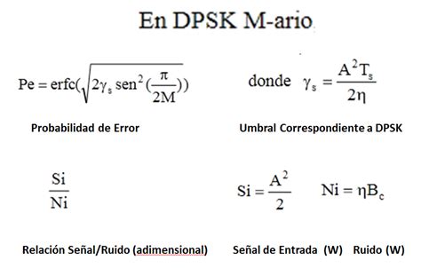 Modulaci N Digital Ejercicio Psk