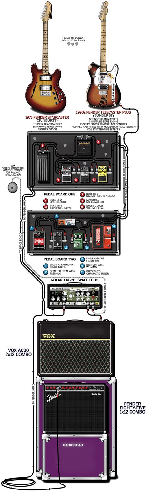 Complete Guide To Radiohead Paranoid Android Ultimate Guitar