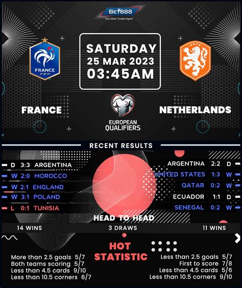 France vs Netherlands - Bet888win