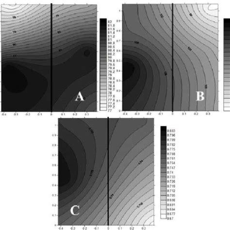 Graph Of Isolines Of Starch A Total Soluble Sugars B And