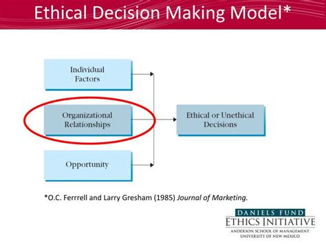 7 Step Ethical Decision Making Model