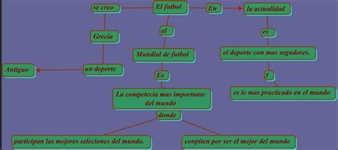 Me Ayudan Porfa A Hacer Un Mapa Conceptual Sobre La Historia Del Futbol