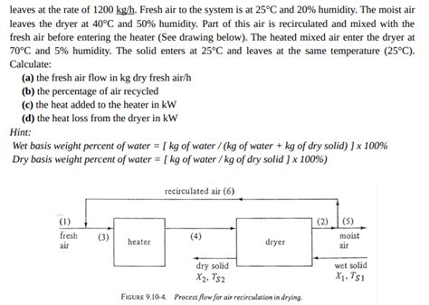 Solved 4 35 Points The Wet Feed Solid Material To A Chegg