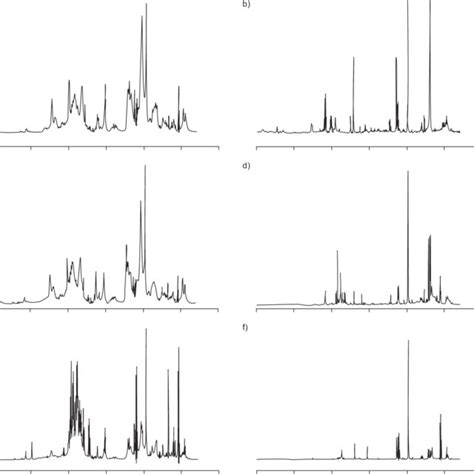 Representative One Dimensional 1 H Nuclear Magnetic Resonance Spectra Download Scientific