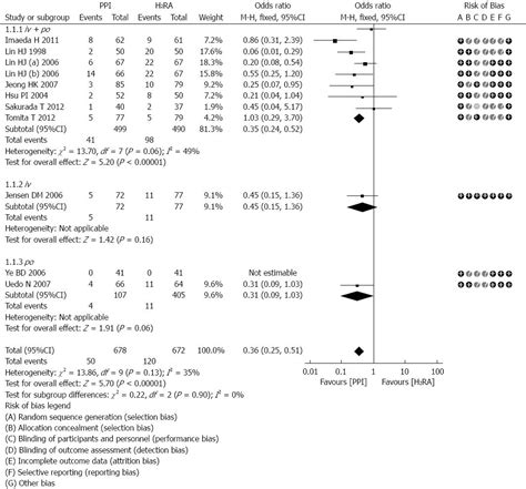 Proton Pump Inhibitor Comparison Chart A Visual Reference Of Charts