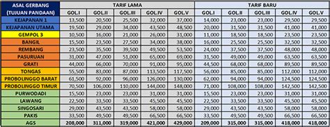 Besaran Tarif Baru Tol Gempol Pandaan Berlaku Mulai 31 Januari 2020