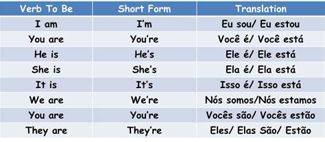 Atividades De InglÊs Verbo To Be E ExercÍcios Diversos I Portal Escola