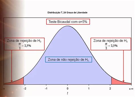 Teste T Para Amostras Independentes BRAINCP