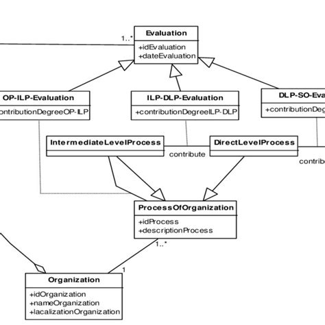 UML diagram of the system | Download Scientific Diagram