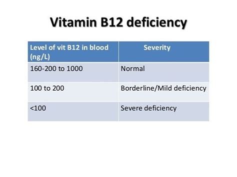 Vitamin B12 Normal Range Ng L Uk