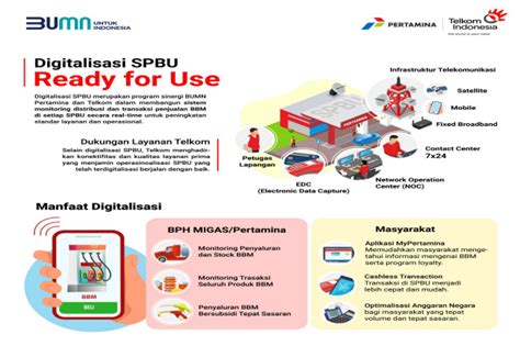 Spesifikasi Minimum Perangkat Untuk Integrasi Data Digitalisasi Spbu