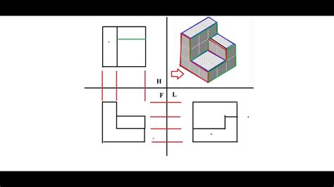 SISTEMAS DE PROYECCION como hacer el Sistema ASA ISO A Método del