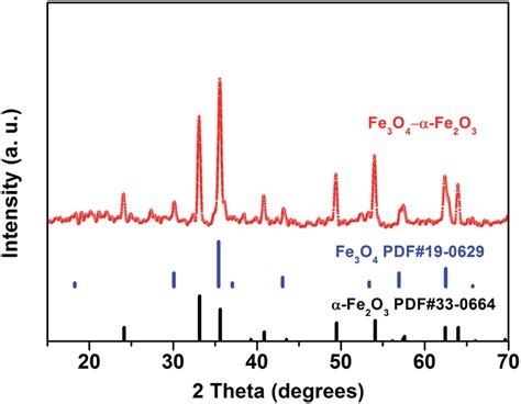 Xrd Patterns Of Heterostructure A Fe O Fe O Nanoparticles Red