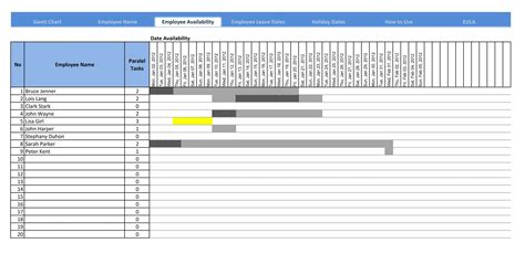 Gantt Chart Template Excel 2010 Free Download Example of Spreadshee microsoft excel 2010 gantt ...