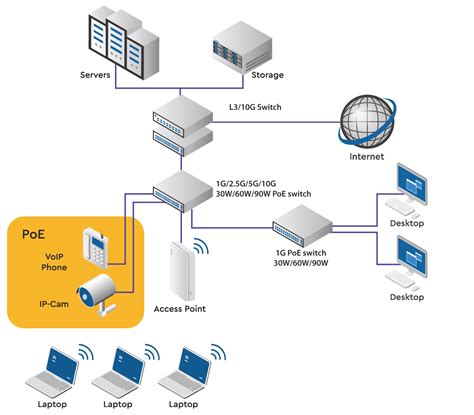 Multi Gigabit Ethernet Solutions Edgecore Networks