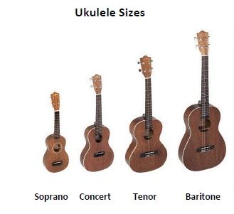 Ukulele Sizes: All You Need To Know, 55% OFF