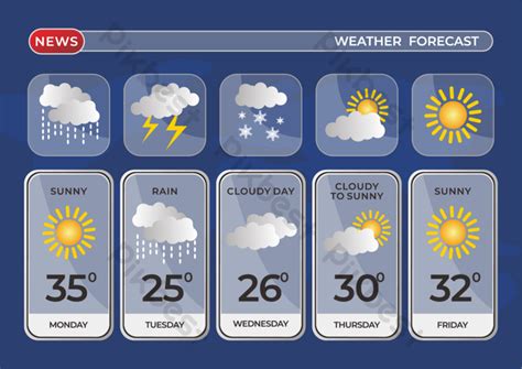 Weather Forecast Template With Various Weather Patterns