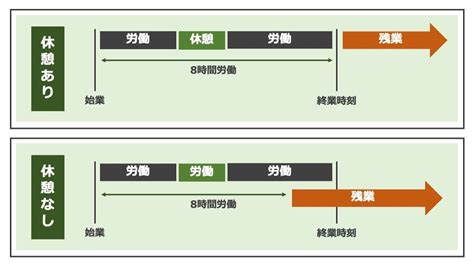 休憩なしで早く帰ることはできる？あえて休憩を取らないのは違法？ 労働問題の相談なら労働問題弁護士ガイドby浅野総合法律事務所