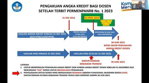 Respon Regulasi Baru UIN Gus Dur Gelar Sosialisasi PermenPAN RB Nomor