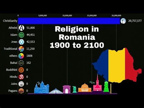 Omar Rogers Info: Romania Religion Percentages