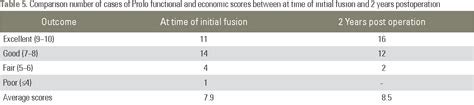 Table From Clinical And Radiological Outcomes Of Segmental Spinal