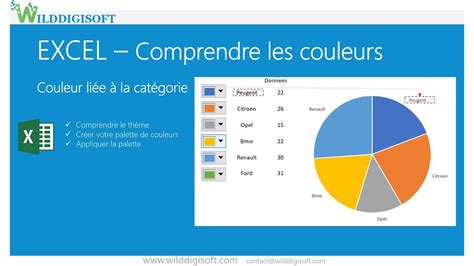 Graphique Excel Fixer La Couleur Aux Catégories Youtube