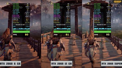 GeForce RTX 2060 (12 GB): Early gaming benchmark show NVIDIA's new €700 desktop graphics card is ...