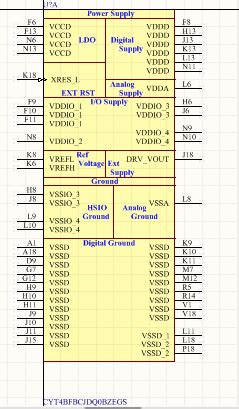 Infineon CYT4BFBCJDQ0BZEGS Symbol Footprint 3D STEP Model Ultra