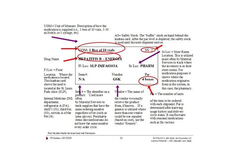 25 Printable Kanban Card Templates (& How to use them) ᐅ TemplateLab