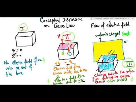 The Cube In Fig Has Edge Length 1 40 M And Is Oriented As Shown In A