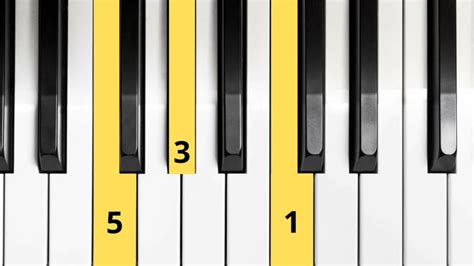 Accordo FA Minore Guida Per Pianoforte