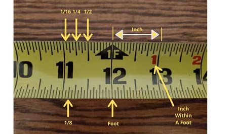 Tape Measure Marks - What Do They Mean And How To Use Them ...