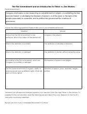 Copy Of First Amendment And Intro To Tinker Vs Des Moines Pdf The