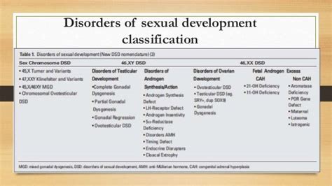 Disorder Of Sexual Development Dsd