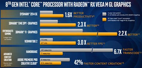 Intel 8th Gen Core G Series Processors With Radeon RX Vega M Graphics