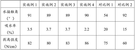 一种水性聚氨酯丙烯酸酯树脂的制备方法及其应用与流程