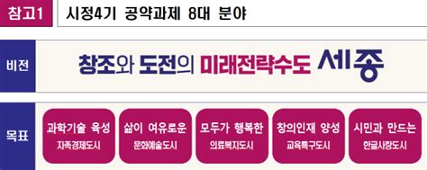 세종시 시정4기 공약 확정 미래전략수도 세종 본격화 세종인뉴스