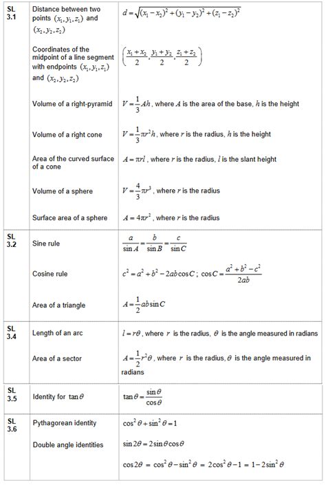 Mathematics Analysis Approaches SL HL Formula Sheet