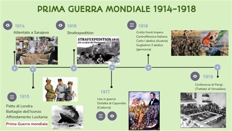 PRIMA GUERRA MONDIALE TIMELINE